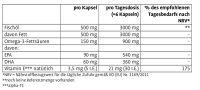 Sanct Bernhard Omega-3-Fischöl-Kapseln 500mg - 400...