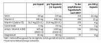 Sanct Bernhard Selen-Plus-ACE - 120 Kapseln