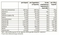 Sanct Bernhard Aloe-Vera-Vitamin-Kapseln-100 Kapseln