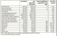 Sanct Bernhard Frauen- 60 Vitamin Kapseln