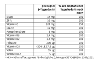 Sanct Bernhard Immunkomplex- 90 Kapseln