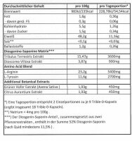 SRS Diosgen- 540 Kapseln