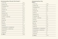 Inkospor Myline Eiweiß 400g Himbeer-Quark