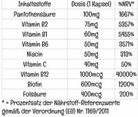 Doctor`s Best Fully Active B Complex mit Quatrefolic-30...