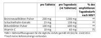Sanct Bernhard Brennnessel-Plus Kräutertabletten -...