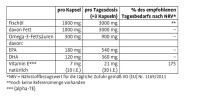 Sanct Bernhard Omega-3-Fischöl-Kapseln 1000mg - 220...