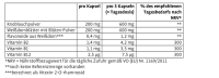 Sanct Bernhard Herzfit - 180 Kapseln