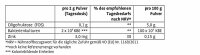 Sanct Bernhard Lactopro Pulver-60g