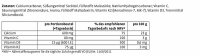 Sanct Bernhard Calcium+D3 Direkt Pulver- 60 Beutel a 2,6g