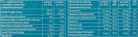 Inkospor active Fitness- 24 x 35 g Riegel Cocos