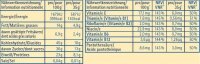 Inkospor active Fitness- 24 x 35 g Riegel Marzipan
