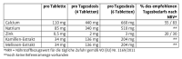Sanct Bernhard Minesan Basentabletten - 250 Tabletten