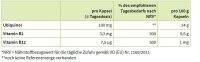 Sanct Bernhard Ubiquinol 100 mg Plus- 75 Kapseln