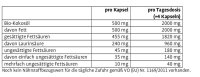 Sanct Bernhard Kokosöl Kapseln - 240 Kapseln
