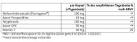 Sanct Bernhard Pycnogenol-42 Kapseln