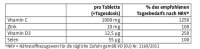 Sanct Bernhard Vitamin C+Zink+D3+ Selen- 365 Tabletten
