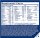 Life Extension Two-Per-Day Multivitamin – 120 Kapseln