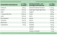 Natura Felix VegiPro – 1000g Pulver