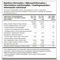 Dedicated Fusion Pro, 2016 g Dose