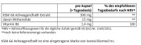 Sanct Bernhard Ashwagandha-KSM-66®-Plus-60 Kapseln