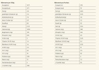 Inkospor Myline Eiweiß 400g Hazelnut