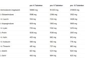 Olimp Anabolic Amino 9000 - 300 Tabletten