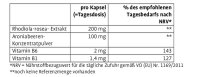Sanct Bernhard Rhodiola-Rosenwurz-Kapseln - 120 Kapseln