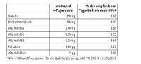 Sanct Bernhard Vitamin B-Komplex-150 Kapseln