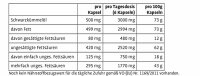 Sanct Bernhard Schwarzkümmelöl Mono Kapseln - 400 Kapseln