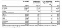 Sanct Bernhard Bierhefe Tabletten- 400 Stück