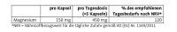 Sanct Bernhard Magnesium-Kapseln - 300 Kapseln