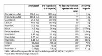 Sanct Bernhard Gelenkfit - 240 Kapseln