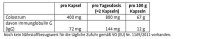 Sanct Bernhard Colostrum-Kapseln - 90 Kapseln