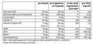 Sanct Bernhard Anti-Aging SB 500 - 120 Kapseln